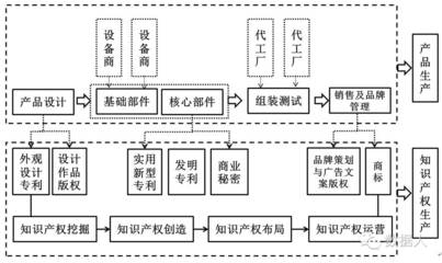 論&ldquo;兩個(gè)生產(chǎn)&rdquo;在供給側(cè)改革中的支撐作用
