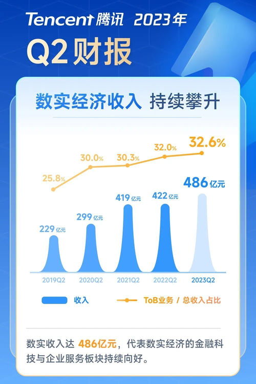 剛剛,騰訊發(fā)布