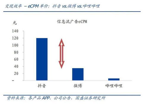 B站還能浪多久？用戶結(jié)構(gòu)轉(zhuǎn)型與平臺挑戰(zhàn)并存